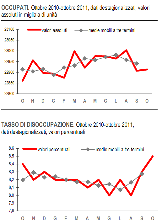 Immagine del giorno: sempre più disoccupati