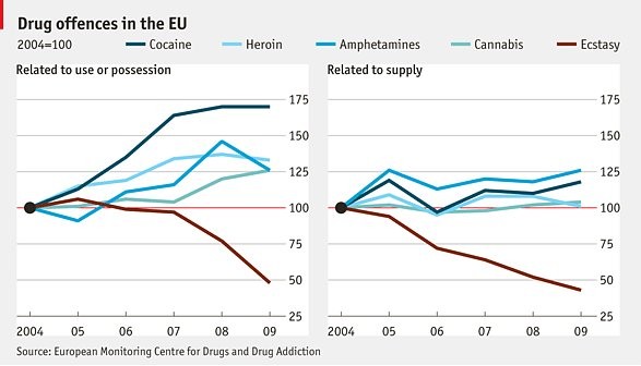 Immagine del giorno: finita l'era dell'ecstasy, siamo in quella della cocaina