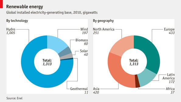 Immagine del giorno: da dove vengono le energie rinnovabili 
