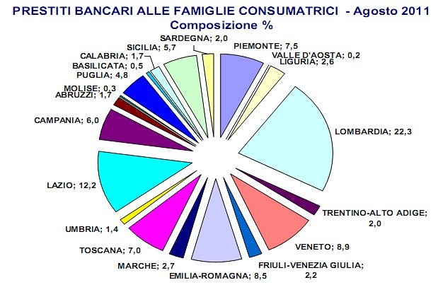 Immagine del giorno: in quali regioni vanno i mutui degli italiani