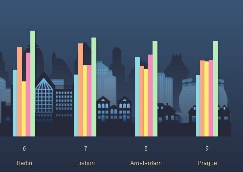 Le migliori città in cui fare shopping (classifica)