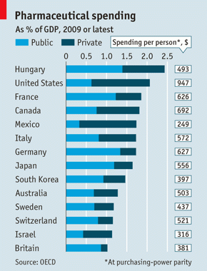 Immagine del giorno: quanto spendiamo in farmaci