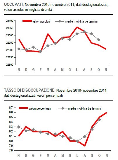 Immagine del giorno: a novembre le donne hanno perso il lavoro