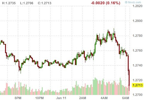 Immagine del giorno: tutti giù per l'euro