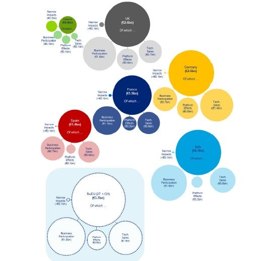 Le imprese italiane sono le migliori su facebook