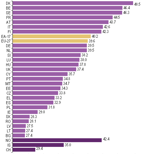 Immagine del giorno: il peso delle tasse sul pil