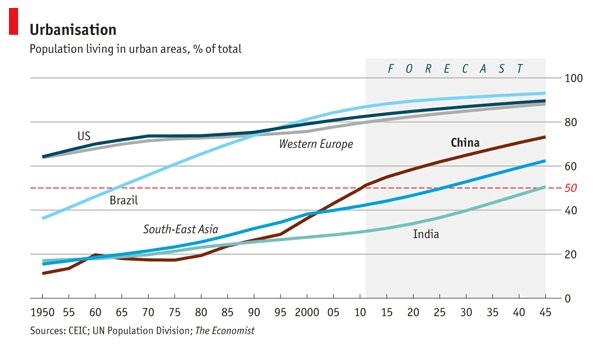 Immagine del giorno: l'urbanesimo nel mondo