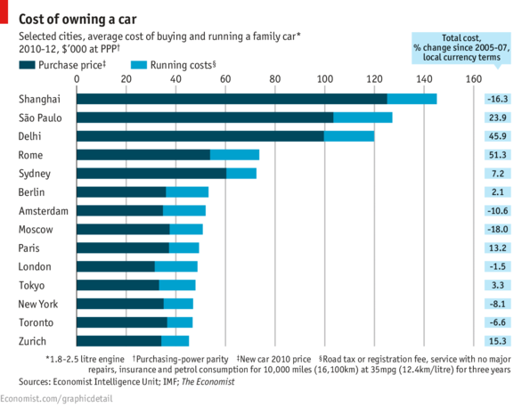 Immagine del giorno: mercato dell'auto, fiat è la peggiore d'europa