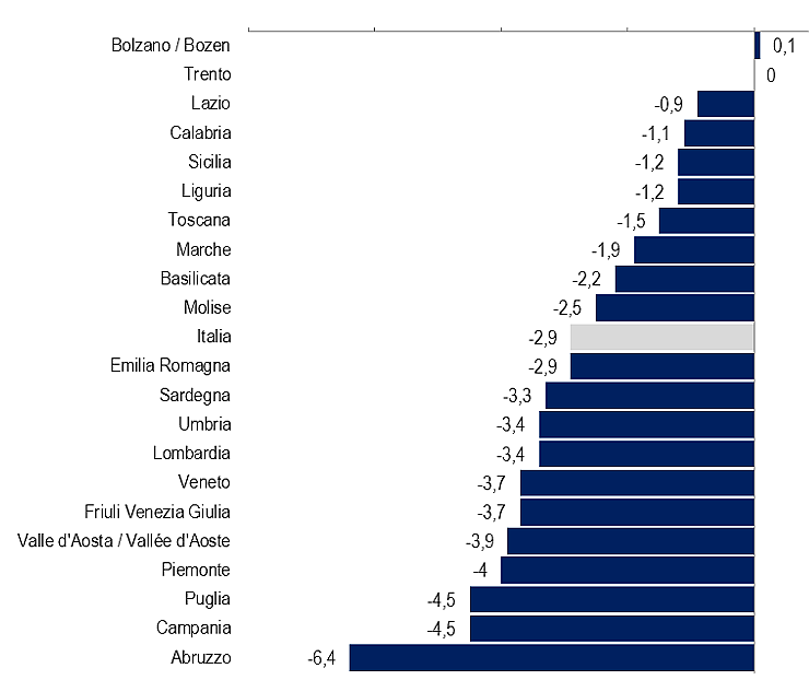 Immagine del giorno: la disoccupazione non è uguale per tutti (classifica regioni)