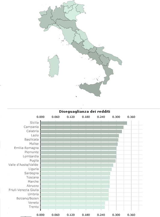 Immagine del giorno: la differenza tra ricchi e poveri nelle regioni italiane