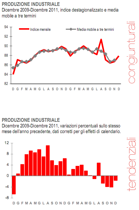 Immagine del giorno: l'export italiano rialza la testa