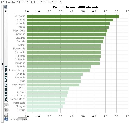 Immagine del giorno: in coda all'europa per posti letto in ospedale