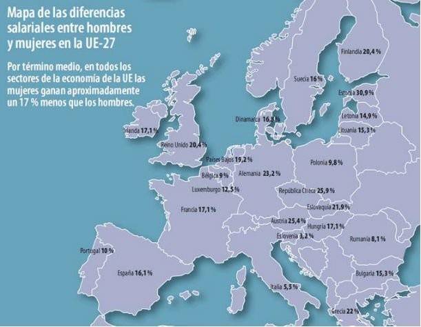 Immagine del giorno: differenze salariali tra uomini e donne in europa