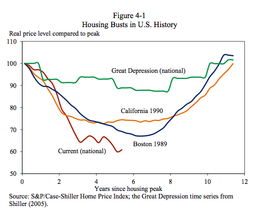 Comprare casa negli stati uniti non è mai stato così economico (grafici)
