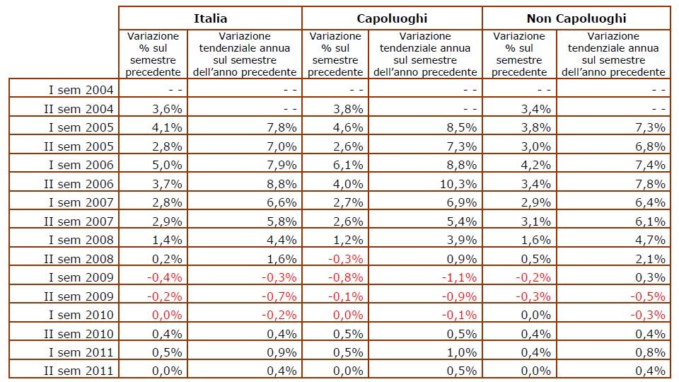 Valutazioni immobiliari o diagnosi da bar? perché ci sono più esperti che dati