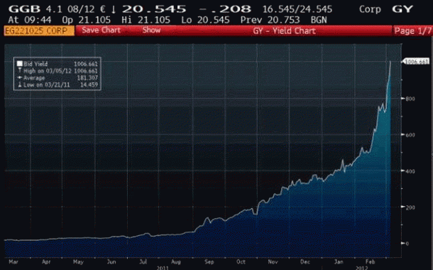 Immagine del giorno: i titoli di stato greci sono una vera tragedia
