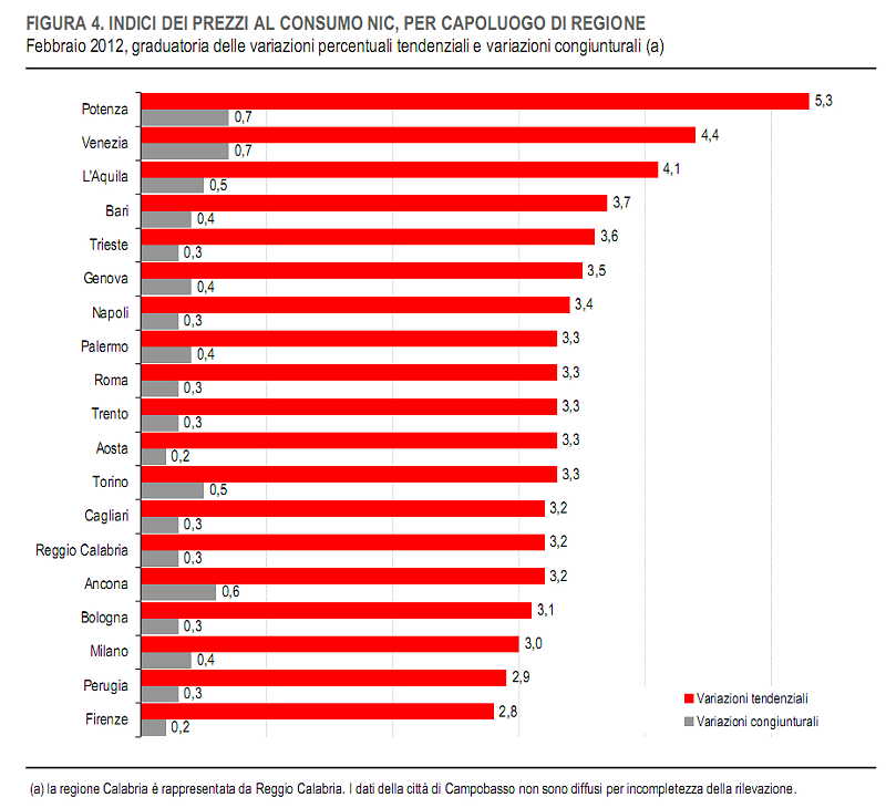 Immagine del giorno: l'inflazione non è uguale per tutti