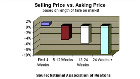 Come vendere una casa meglio e in tempi più rapidi (fotogallery)