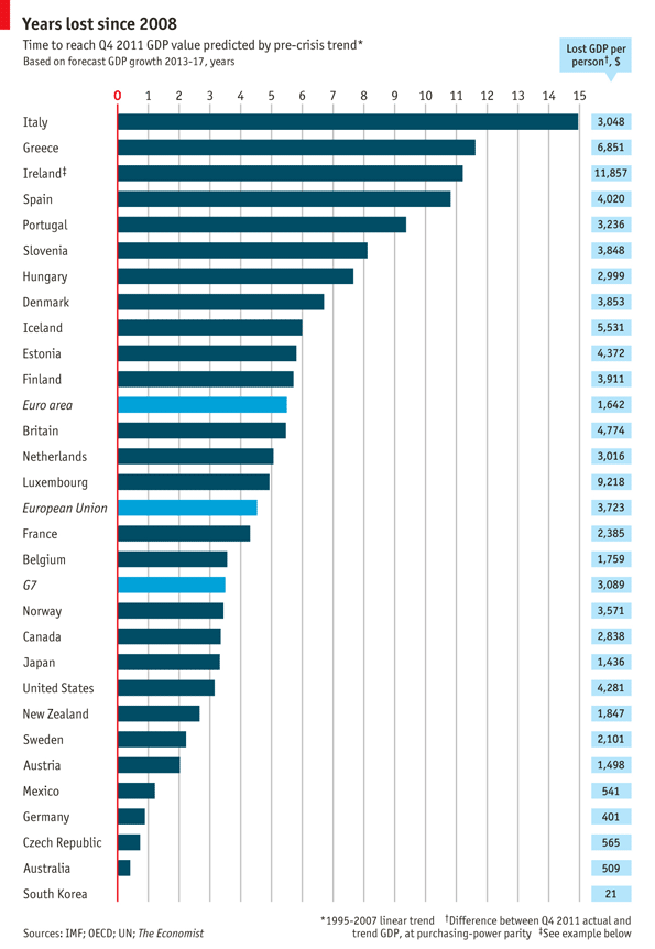 Immagine del giorno: gli italiani hanno perso in media 2.300 euro all'anno di reddito