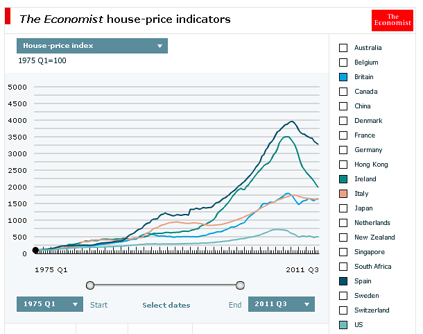 E se il mercato immobiliare italiano fosse già in equilibrio? (grafici)
