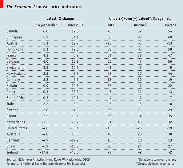 E se il mercato immobiliare italiano fosse già in equilibrio? (grafici)