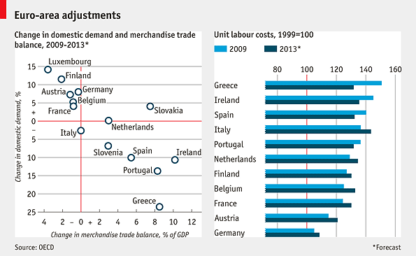 Immagine del giorno: chi produce, chi consuma e chi si riduce lo stipendio