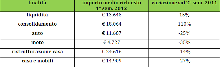 Dimmi dove abiti e ti dirò quanto pagherai di rc auto (prezzi)
