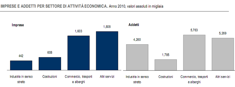 Immagine del giorno: dove lavorano gli italiani