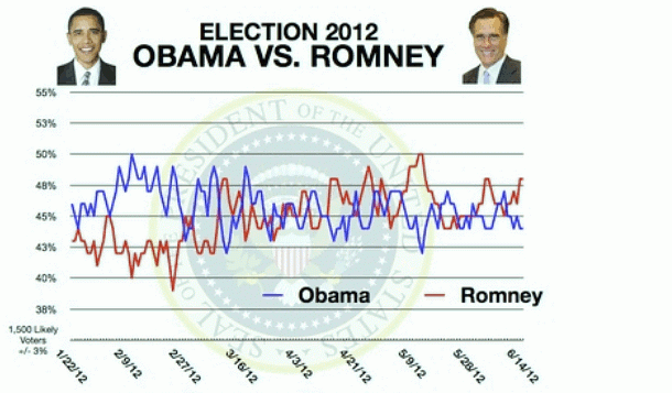Immagine del giorno: chi vincerà le elezioni negli stati uniti?