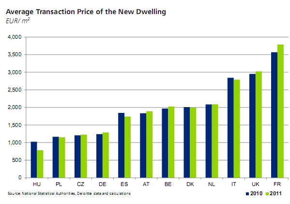 Immagine del giorno: il prezzo al mq delle case in europa