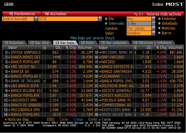 Financial times: monti deve dire la verità agli italiani