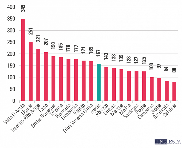 Immagine del giorno: quanto si paga di imu in media (classifica regioni)
