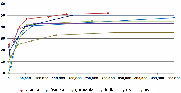 Immagine del giorno: sorpresa! c'è chi paga più tasse di noi