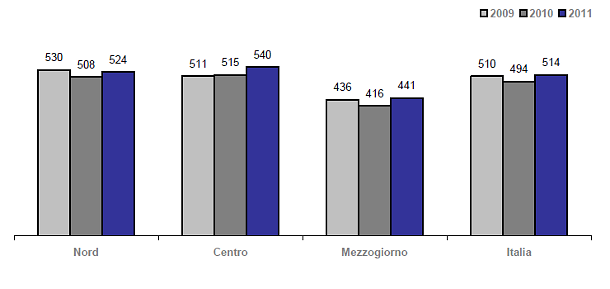 Immagine del giorno: quanto pagano le famiglie italiane per un mutuo