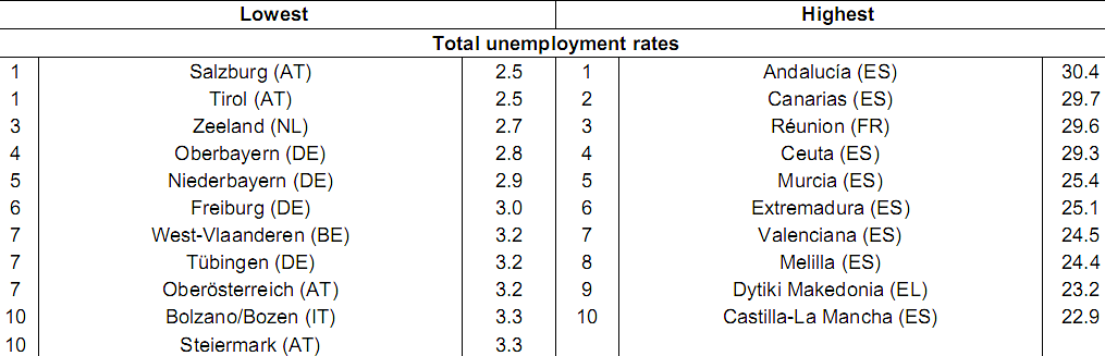 Immagine del giorno: le regioni d'europa in cui cercare lavoro e quelle da cui stare alla larga