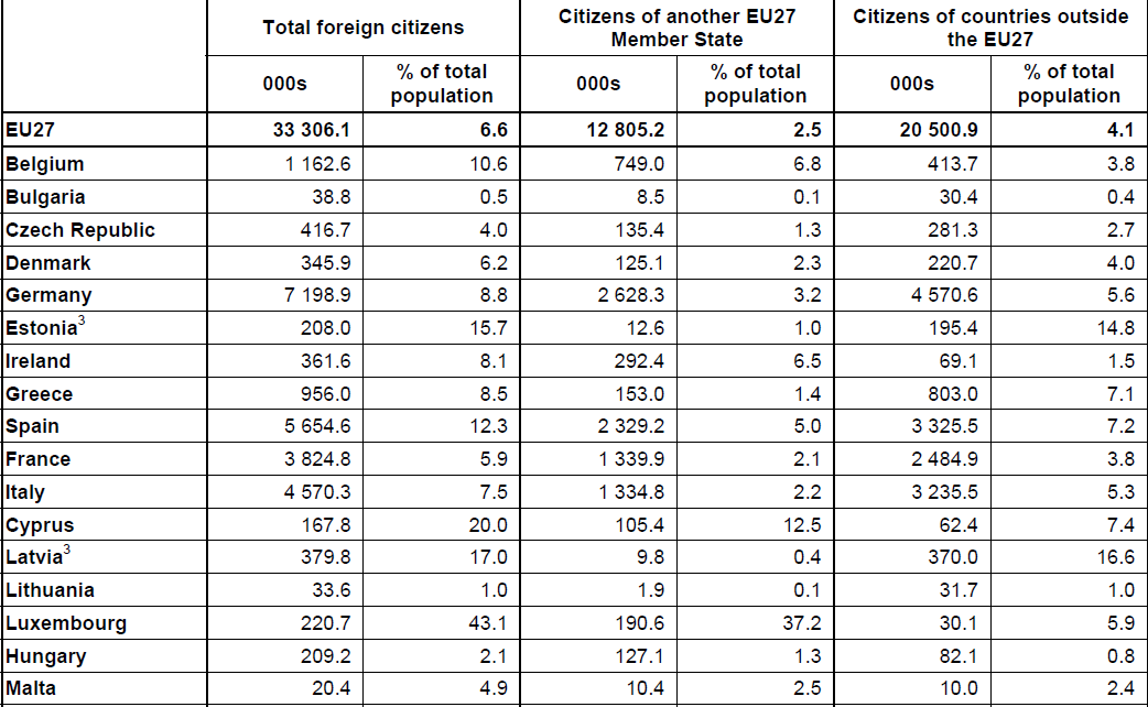 Immagine del giorno: quanti cittadini dell'unione europea vivono in Italia