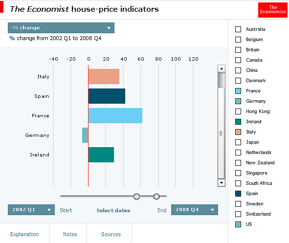 Cosa è successo ai prezzi delle case con l'ingresso nell'euro (grafici)