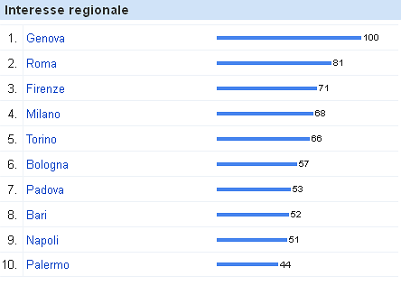 Il boom della nuda proprietà: interesse reale o metodo anti imu?