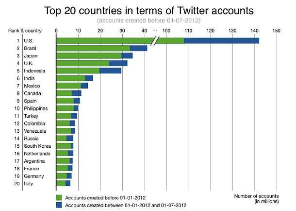 Contro lo sciopero dei tassisti arriva quello degli utenti (diretta twitter)