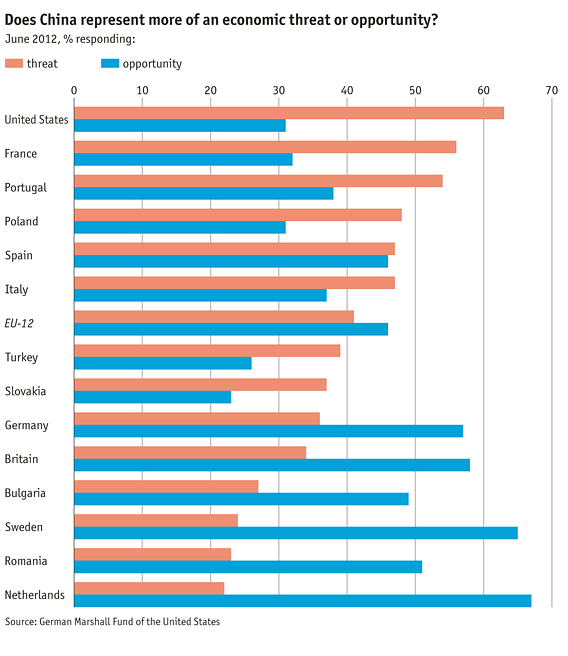 Immagine del giorno: chi ha paura della cina?