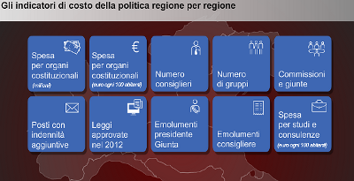 Le spese pazze della politica: quanto ci costano i consigli regionali