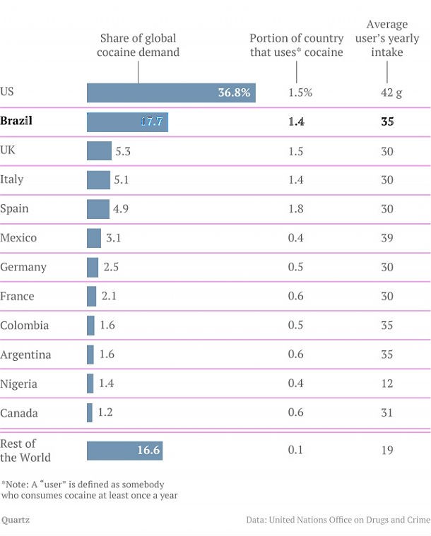 Immagine del giorno: crisi o no, la cocaina scorre