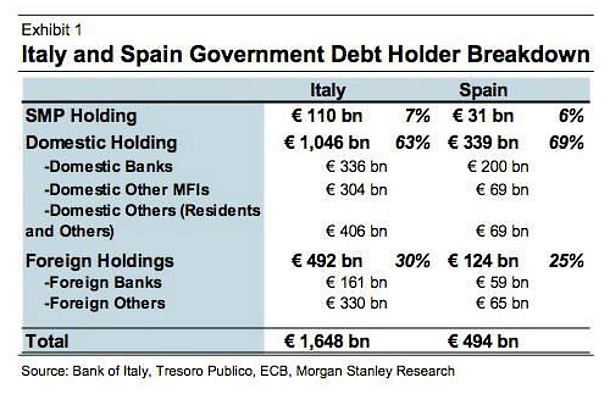 Immagine del giorno: chi detiene il debito pubblico italiano?