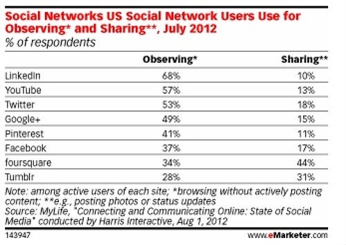 Immagine del giorno: reti sociali, siamo guardoni o partecipi?