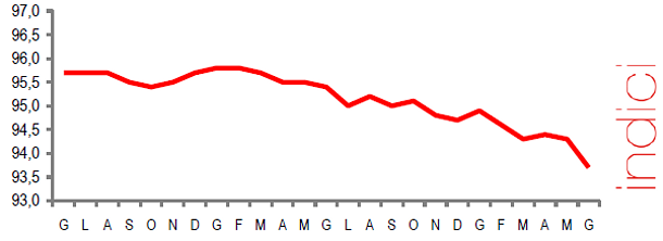 Immagine del giorno: cala l'occupazione nelle grandi imprese