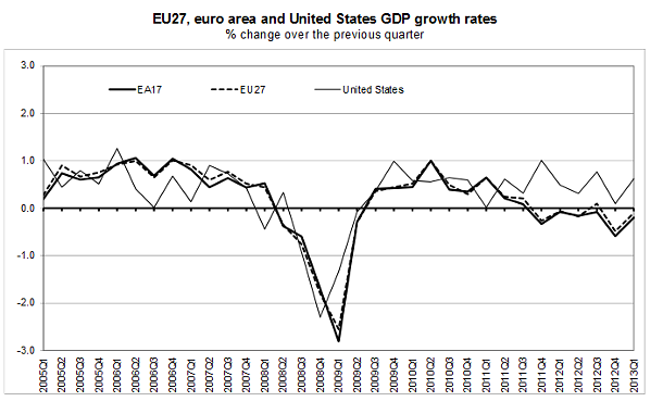 Immagine del giorno: il pil e l'inflazione della zona euro secondo la bce