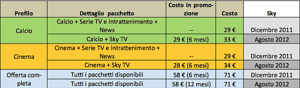 La depressione post-vacanza? si combatte dal divano di casa