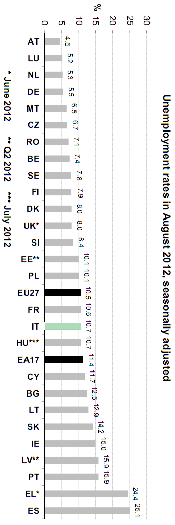 Immagine del giorno: dove cercare lavoro in europa