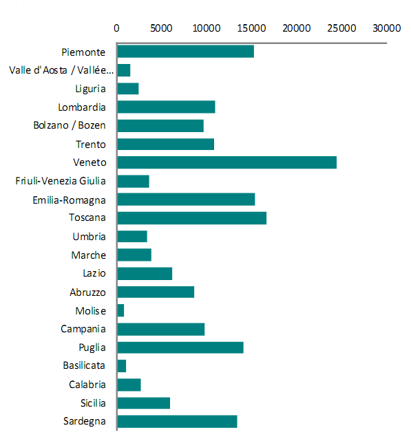 Braccia ridate all'agricoltura: prodotti dop e coltivazioni biologiche di fronte alla crisi (grafici)