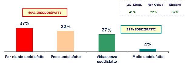 Immagine del giorno: alzi la mano chi è soddisfatto dell'euro